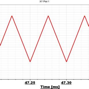 Inductor current waveform and ripple magnitude | Download Scientific Diagram