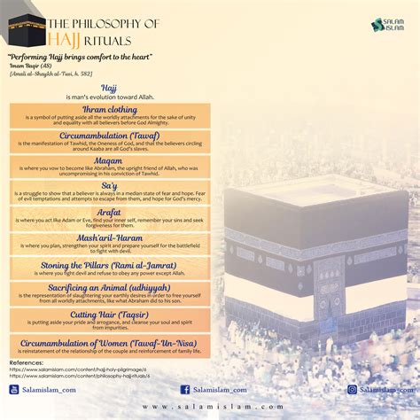 The Philosophy of Hajj Rituals | Salamislam