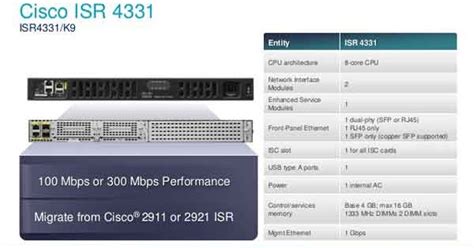 PPT Cisco 4331 Datasheet – ISR 4331 PowerPoint, 40% OFF