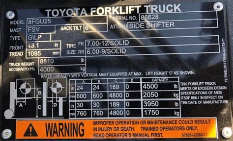 Understanding Forklift Capacity | Herc Rentals Blog