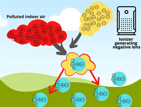 How Does an Air Ionizer Work – Benefits & Dangers