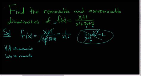 Removable and Nonremovable Discontinuities of f(x) = (x + 1)/(x^2 + 3x+ 2) | Math videos, F(x ...