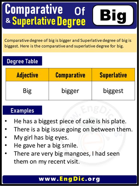 3 Degrees of Big, Comparative Degree of Big, Superlative Degree of Big ...