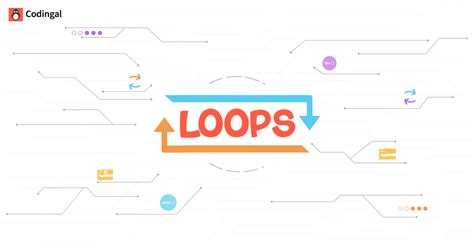 Introduction to Loops in Programming | Codingal