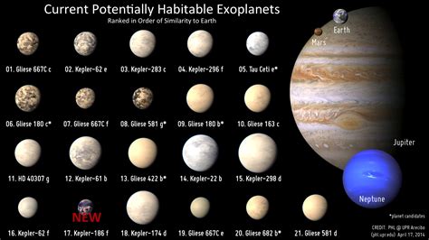 SETI may have found the first habitable Earth sized planet.