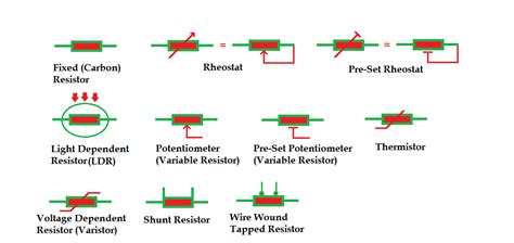 Different types of resistor symbols - Biochiptronics Technologies