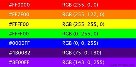 List of Hex color codes and RGB values of the colors in the Rainbow | Color coding, Color mixing ...