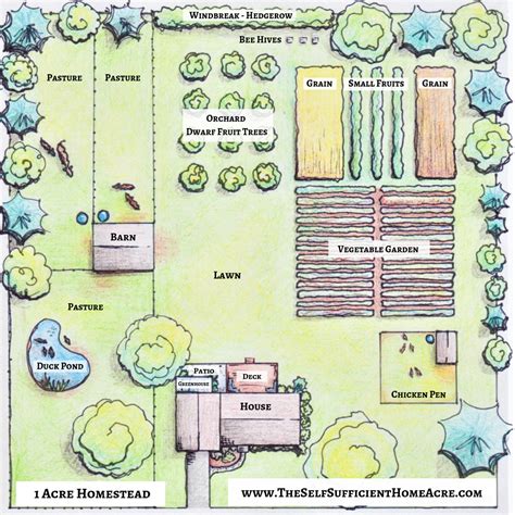 How to Homestead on One Acre - Increase Your Self-Reliance with 1 Acre or Less - The Self ...