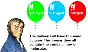 Avogadro’s law | Teaching chemistry, Avogadro's law