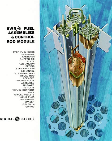 Fuel Assemblies In Nuclear Reactors - Thermal Systems