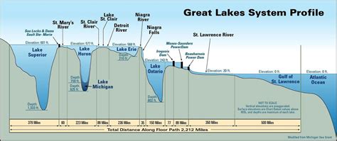 Vivid Maps | Great lakes, Great lakes map, Lake huron