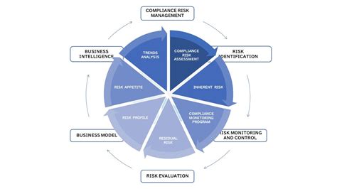 Compliance Risk Assessment - Central Compliance | Pideeco