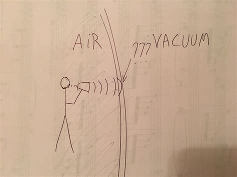 energy - What happens to a sound wave going from air to vacuum? - Physics Stack Exchange