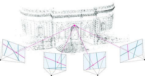 Structure from Motion