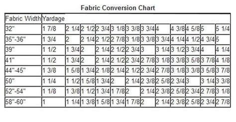 What to Buy When the Fabric is a Different Width | Fabric yardage, Fabric, Sewing techniques