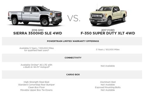 2018 Gmc Truck Cluster Diagram