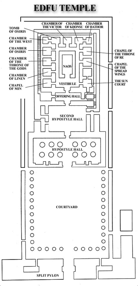 The Temple of Edfu (Temple of Horus) | Egyptian History