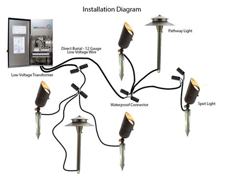 Low Voltage Lighting Wiring