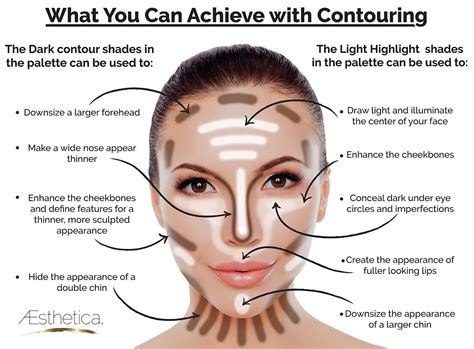 Easy contour for beginners - chicres