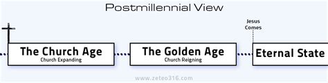 Millennial Definitions - Zeteo 3:16