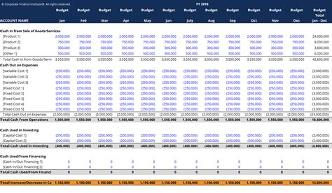 Annual Business Budget Template Excel – PARAHYENA