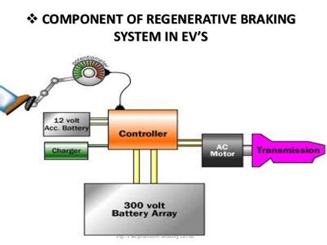 AutoInfoMe: Regenerative Braking System