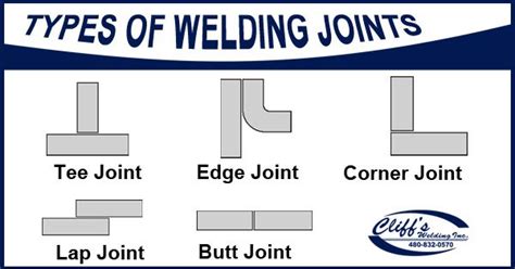 5 Types Of Welding Joints | Cliff's Welding Mesa, AZ 480-832-0570