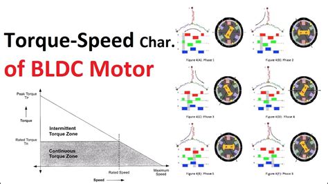 How To Mere Bldc Motor Torque Curve - Infoupdate.org