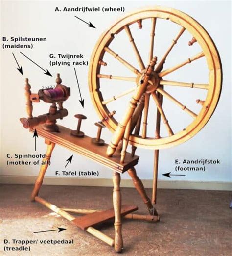 Antique Spinning Wheel Value (Identification & Price Guides)