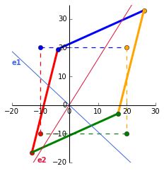 Understanding Eigenvectors and Eigenvalues Visually | Alyssa