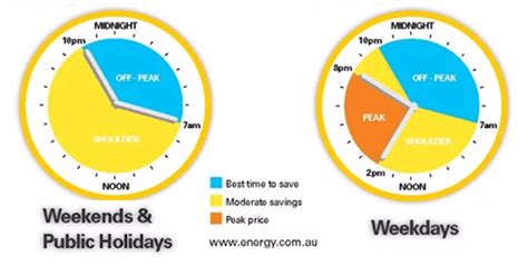 Electricity: Off Peak Electricity Times