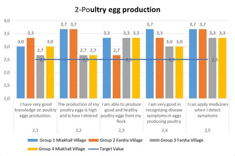 Poultry egg production | Download Scientific Diagram