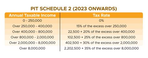 Highlights of Tax Reform Law 2018 (TRAIN) - Department of Finance