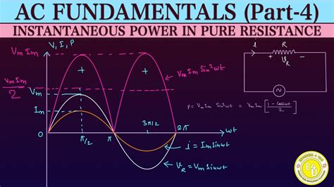 Instantaneous Power in Pure Resistance ||AC Fundamentals Part-4 ...