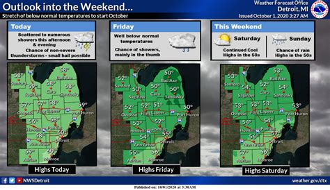 Welcome to October! – The Michigan Weather Center