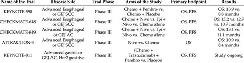 Checkpoint Inhibitor Approaches and Clinical Trials: Summary of... | Download Scientific Diagram