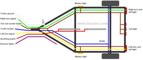 Boat Trailer Lights Diagram