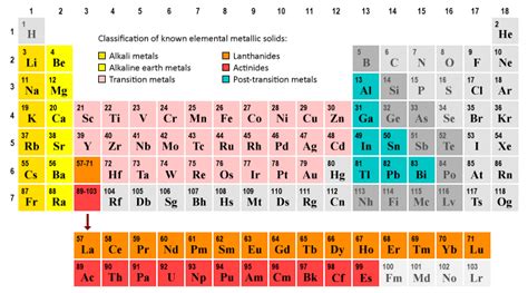 Metallic solids