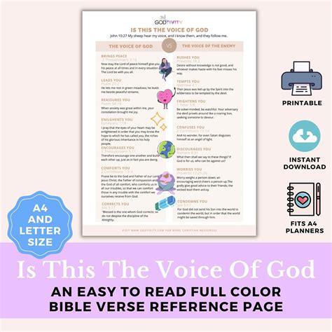 Is This the Voice of God Bible Verse Gift How to Hear Gods Voice ...