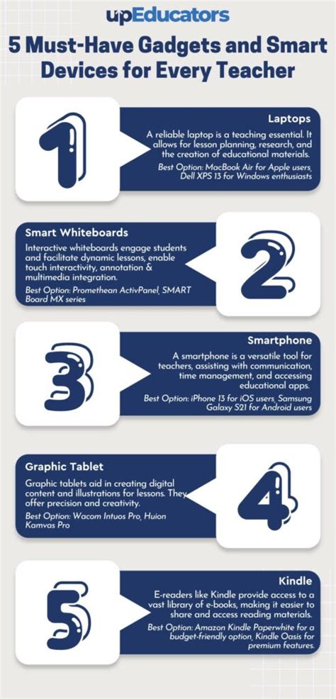 5 Must-Have Gadgets and Smart Devices for Every Teacher - upEducators ...