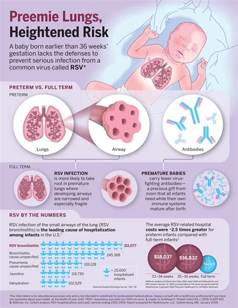 RSV Awareness : Facts, Symptoms & Prevention - OurKidsMom