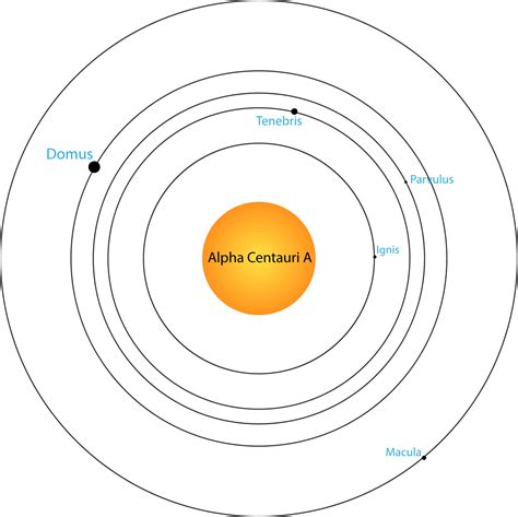 Alpha Centauri A Geographic Location in Alpha Centauri | World Anvil