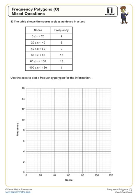 Frequency Polygons (C) Worksheet | Fun and Engaging PDF Worksheets