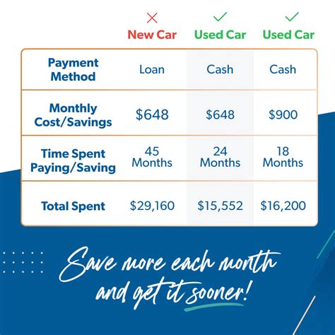 What You Need to Know About Zero Percent Financing - Ramsey