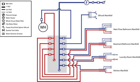 PEX manifolds, where have I gone wrong? | Terry Love Plumbing Advice & Remodel DIY ...