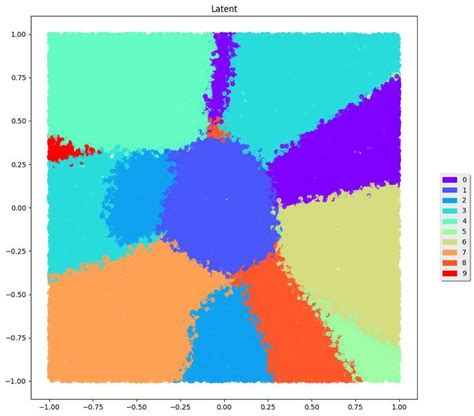 Latent space visualization: The labels of 55K 2D latent variables ...