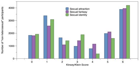 Kinsey scale test is it accurate - gaswregistry