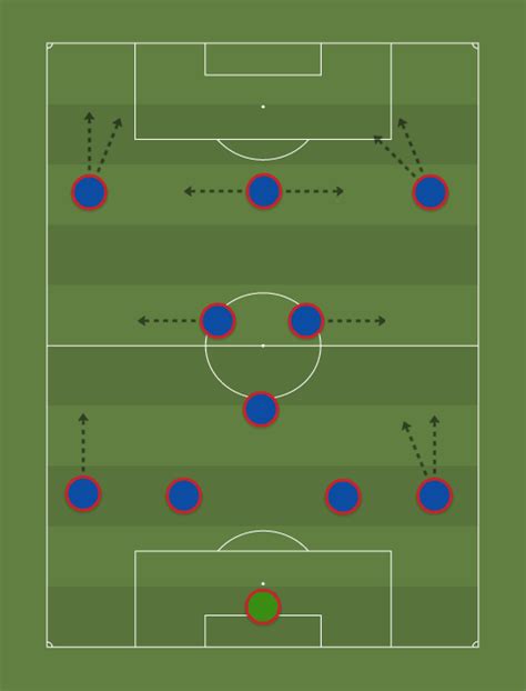 Manchester City vs Barcelona - Tactical Preview and Expected Lineup