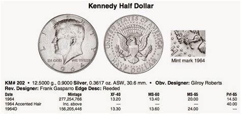 Kennedy Half Dollar Numismatic Coin Values ~ A Geek From the West