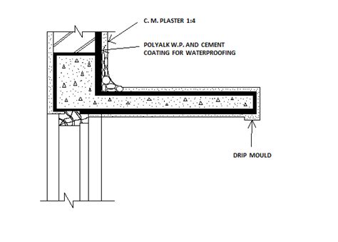 How to do chajja waterproofing?